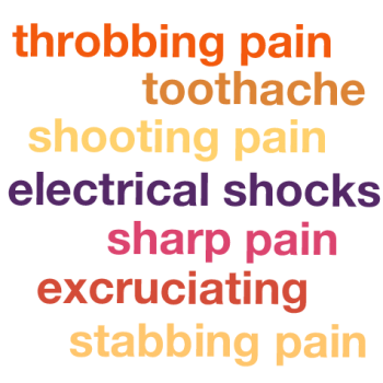wordcloud2